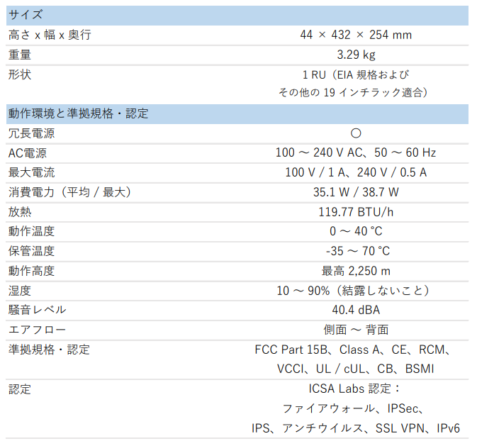 法人向けインフラ機器販売サイト ZUUTTO / Fortinet FortiGate-100F(FG